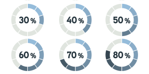 centi di costo e di ricavo